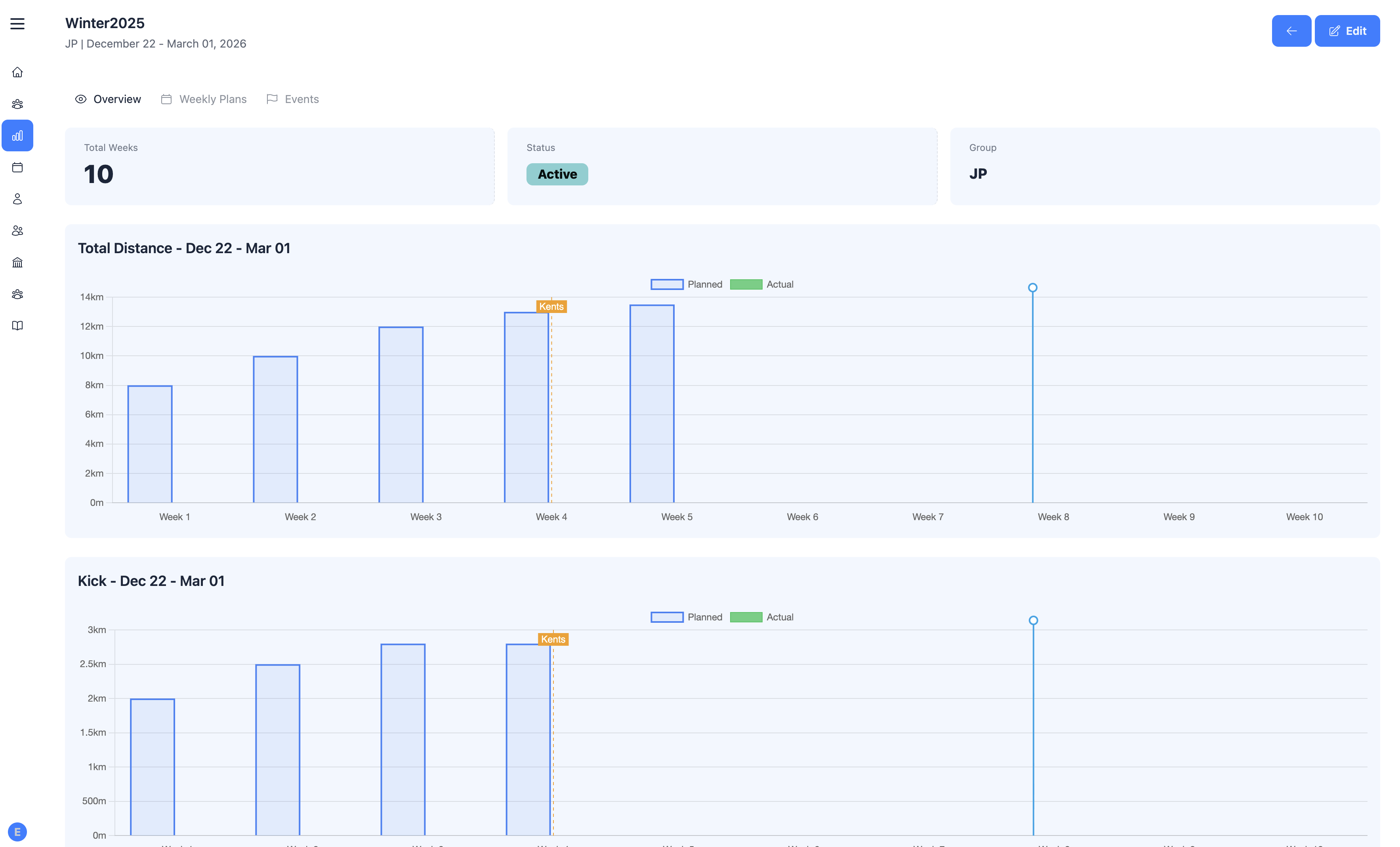 EasySwimOps session planning view with KPI progress